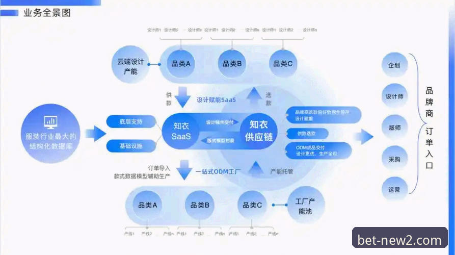 新2大品牌最新动态:2025年投注平台升级与行业趋势深度解析